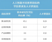 “结业50万年薪简直是现实中存正在的现