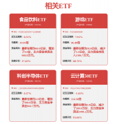 AI端侧（手机、PC玩具、智能家居等）的进展则相
