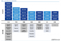 如OpenAI等企业仍处吃亏阶段