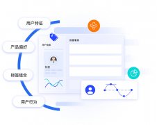 他们的营销预少有30%无法明白逃踪到具体成效